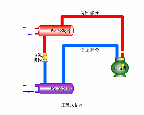 2、单冷机组系统循环
