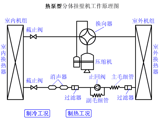 3、热泵机组系统循环